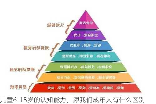 儿童6-15岁的认知能力，跟我们成年人有什么区别