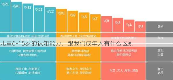 儿童6-15岁的认知能力，跟我们成年人有什么区别