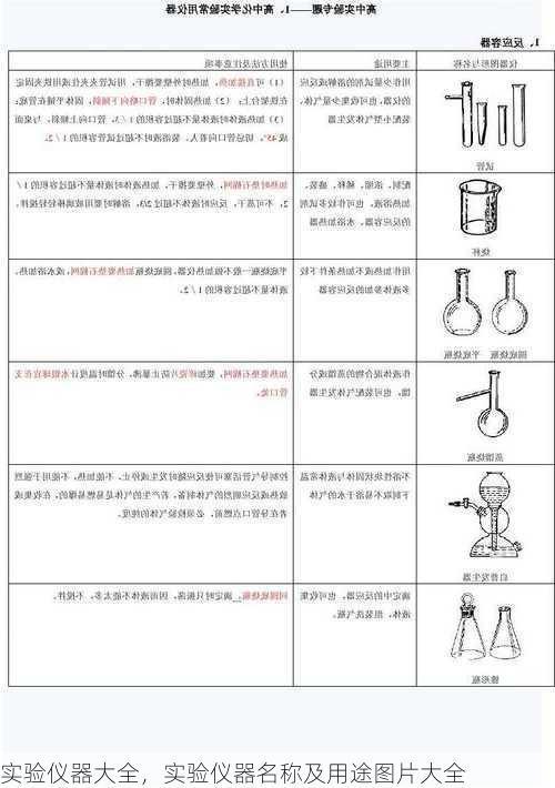 实验仪器大全，实验仪器名称及用途图片大全