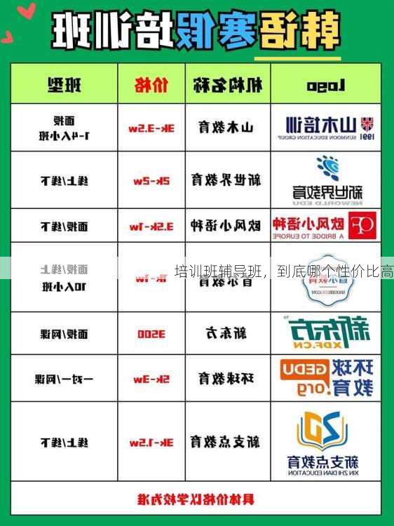 培训班辅导班，到底哪个性价比高