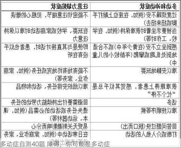 多动症自测40题 障碍，你可能是多动症