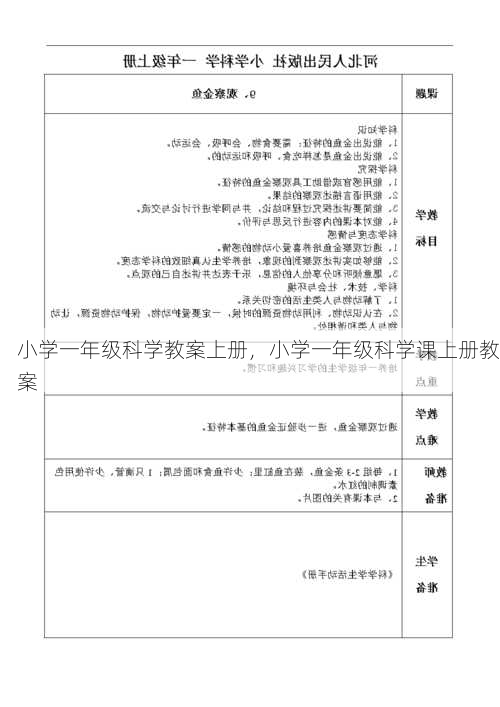 小学一年级科学教案上册，小学一年级科学课上册教案