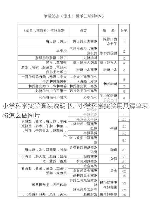 小学科学实验套装说明书，小学科学实验用具清单表格怎么做图片