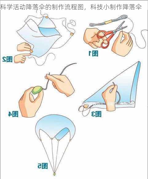 科学活动降落伞的制作流程图，科技小制作降落伞