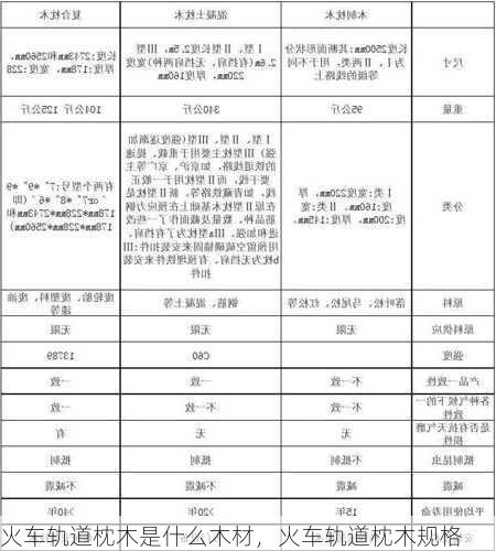 火车轨道枕木是什么木材，火车轨道枕木规格