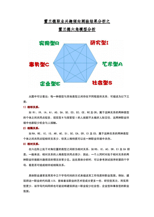霍兰德免费测试，霍兰德测试ces结果分析