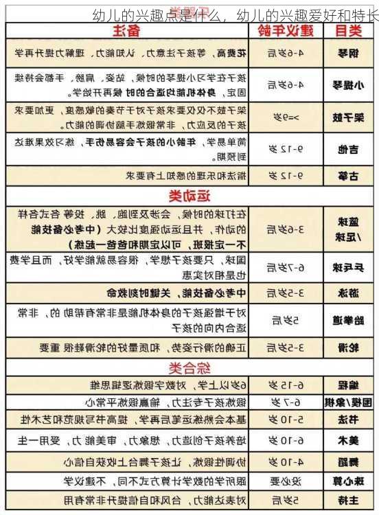 幼儿的兴趣点是什么，幼儿的兴趣爱好和特长