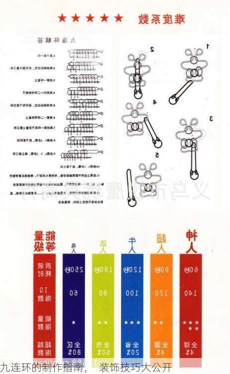九连环的制作指南，  装饰技巧大公开