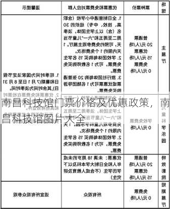 南昌科技馆门票价格及优惠政策，南昌科技馆图片大全