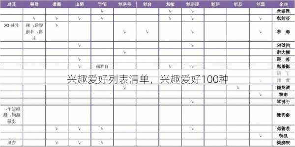 兴趣爱好列表清单，兴趣爱好100种