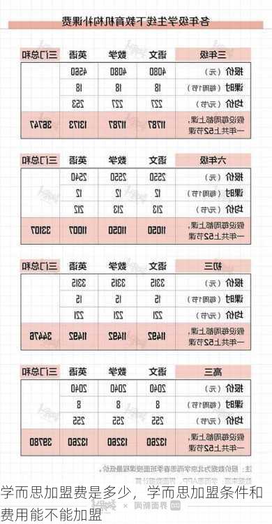 学而思加盟费是多少，学而思加盟条件和费用能不能加盟