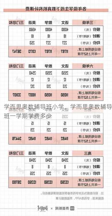 学而思奥数辅导班小学，学而思奥数辅导班一学期学费多少