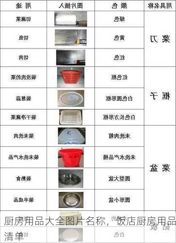 厨房用品大全图片名称，饭店厨房用品清单