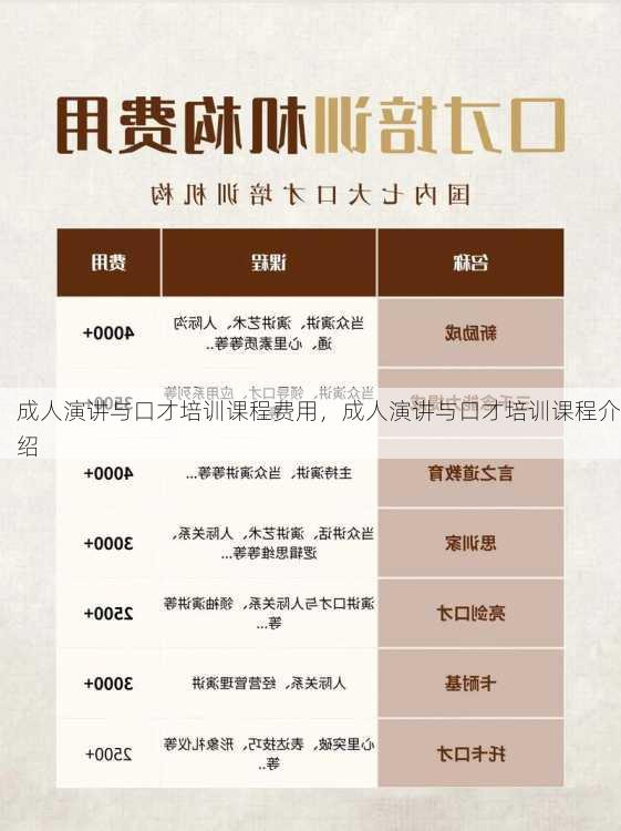 成人演讲与口才培训课程费用，成人演讲与口才培训课程介绍