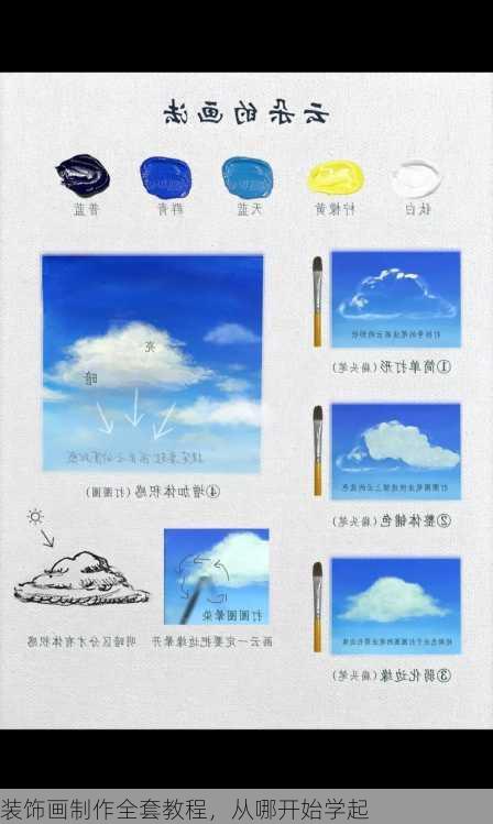装饰画制作全套教程，从哪开始学起