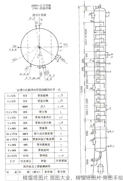 精馏塔图片 简图大全，精馏塔图片 简图手绘