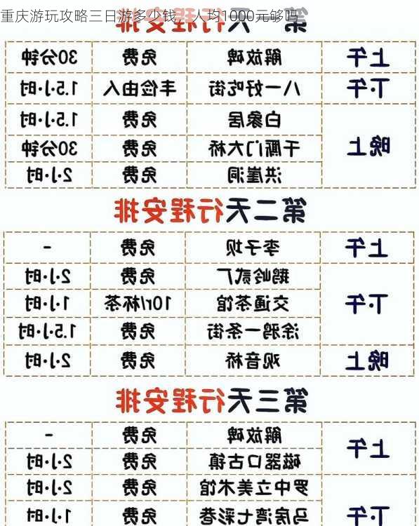 重庆游玩攻略三日游多少钱，人均1000元够吗