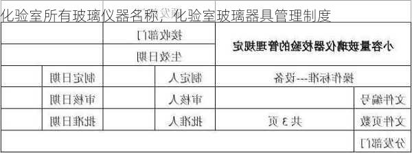 化验室所有玻璃仪器名称，化验室玻璃器具管理制度