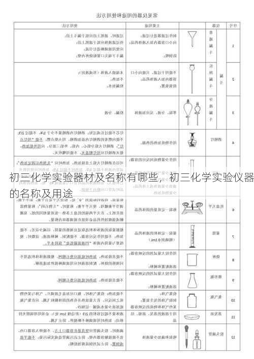 初三化学实验器材及名称有哪些，初三化学实验仪器的名称及用途
