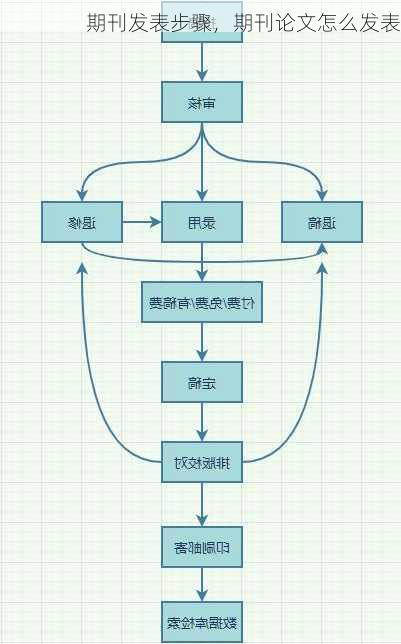 期刊发表步骤，期刊论文怎么发表