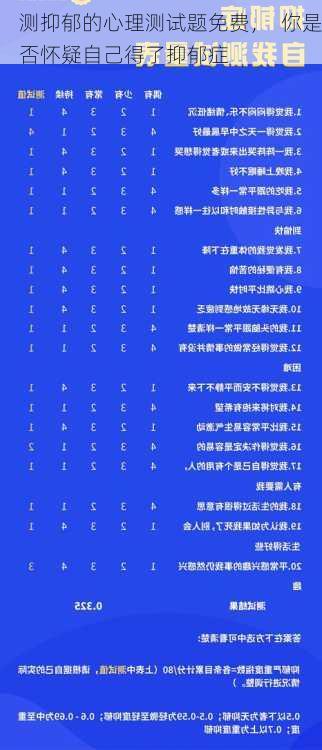 测抑郁的心理测试题免费，  你是否怀疑自己得了抑郁症