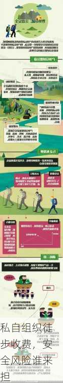 私自组织徒步收费，安全风险谁来担