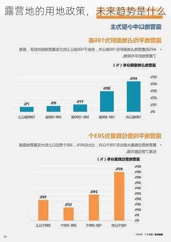 露营地的用地政策，未来趋势是什么