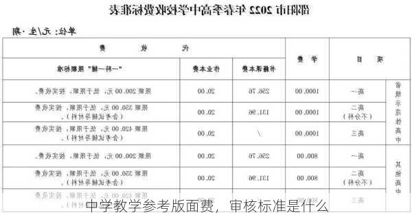 中学教学参考版面费，审核标准是什么