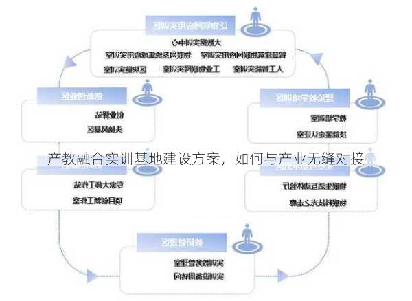 产教融合实训基地建设方案，如何与产业无缝对接