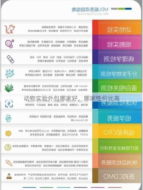 动物实验外包哪家好，哪家性价比高