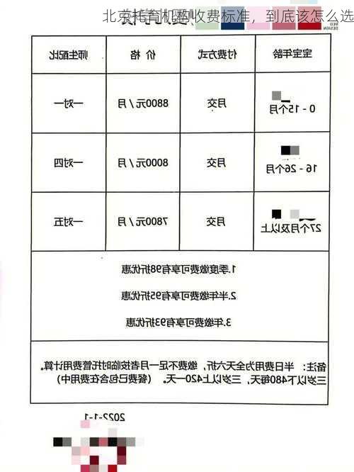 北京托育机构收费标准，到底该怎么选