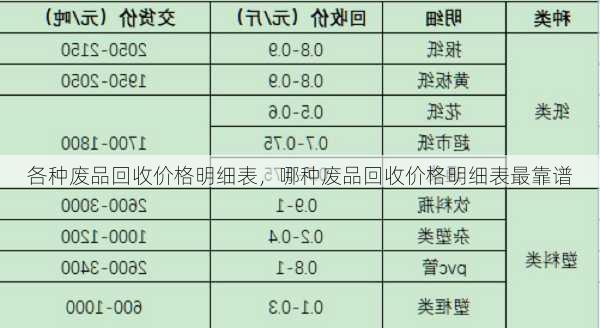 各种废品回收价格明细表，哪种废品回收价格明细表最靠谱
