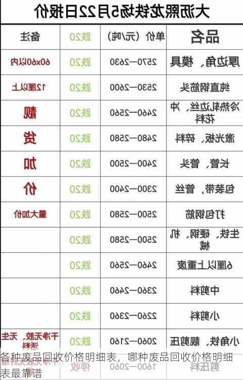 各种废品回收价格明细表，哪种废品回收价格明细表最靠谱