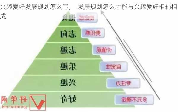 兴趣爱好发展规划怎么写，  发展规划怎么才能与兴趣爱好相辅相成