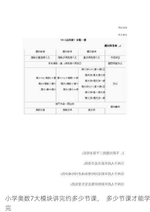 小学奥数7大模块讲完约多少节课，  多少节课才能学完
