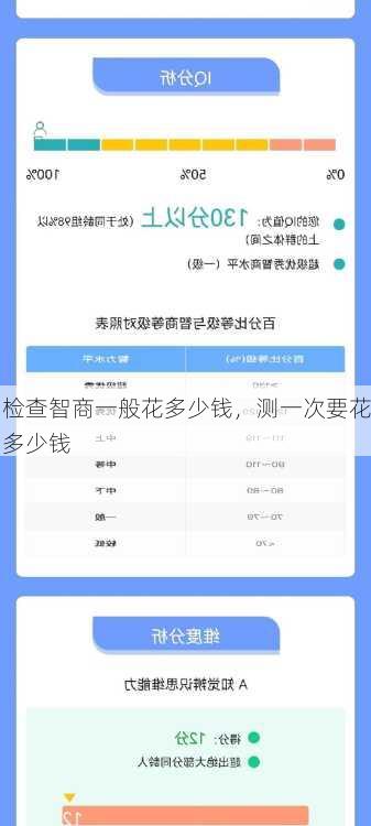 检查智商一般花多少钱，测一次要花多少钱