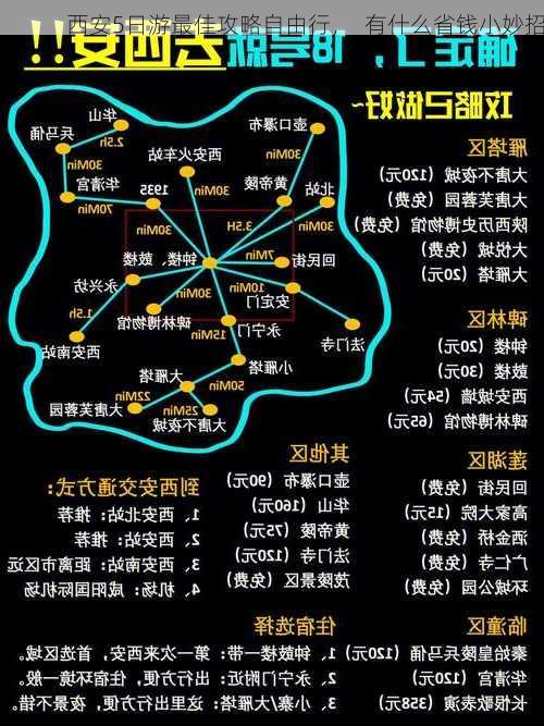西安5日游最佳攻略自由行，  有什么省钱小妙招