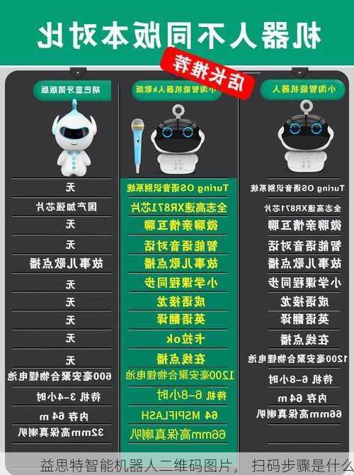 益思特智能机器人二维码图片， 扫码步骤是什么