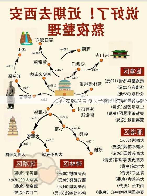 西安旅游景点大全图，你更推荐哪个