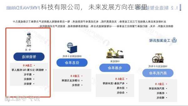 科技有限公司， 未来发展方向在哪里