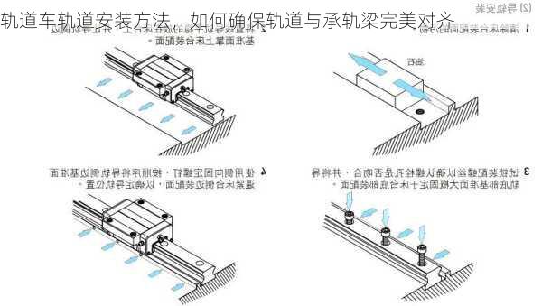 轨道车轨道安装方法，如何确保轨道与承轨梁完美对齐