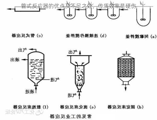 管式反应器的优点及不足之处，传质效率是硬伤