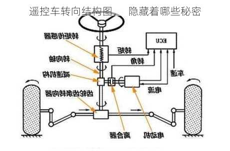 遥控车转向结构图，  隐藏着哪些秘密