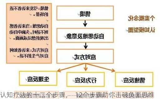 认知疗法的十二个步骤，  12个步骤助你击破负面思维