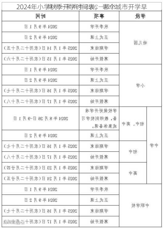 2024年小学秋季开学时间表， 哪个城市开学早