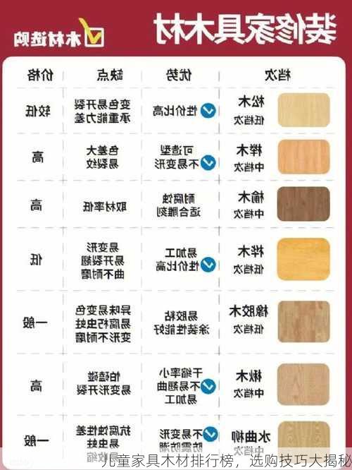 儿童家具木材排行榜，选购技巧大揭秘