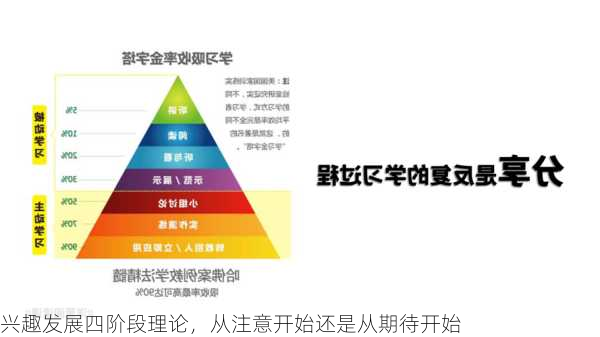 兴趣发展四阶段理论，从注意开始还是从期待开始