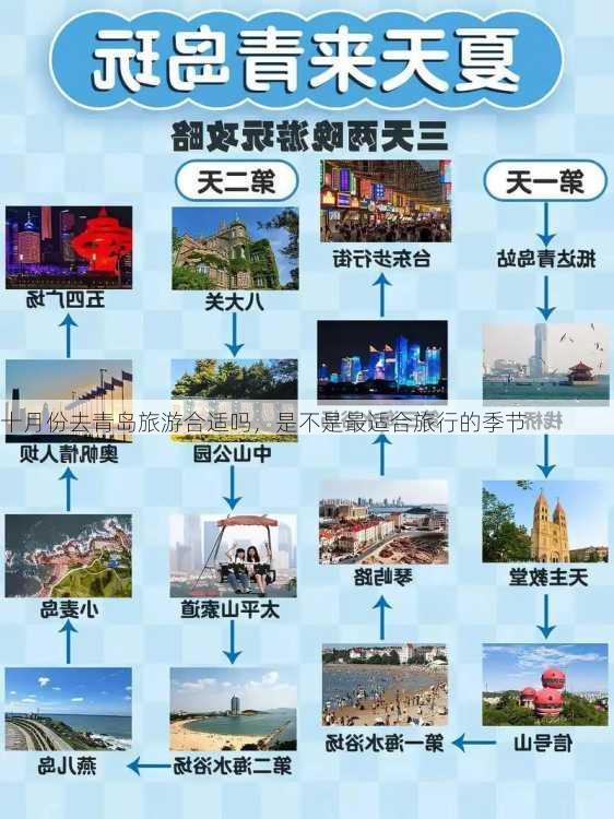 十月份去青岛旅游合适吗，是不是最适合旅行的季节