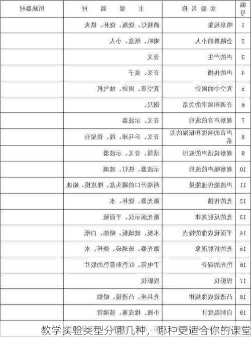 教学实验类型分哪几种，哪种更适合你的课堂
