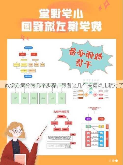 教学方案分为几个步骤，跟着这几个关键点走就对了